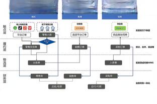 贝林厄姆：道路上遇到一点颠簸，但我们拿到积分继续前进